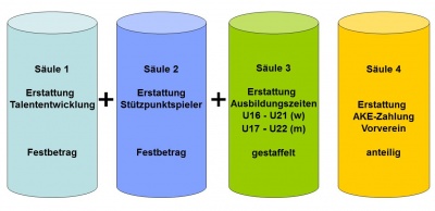 Datei:400px-Ake Saeulen.jpeg