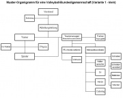 Datei:180px-Organigramm 1-klein.jpeg
