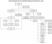 Datei:180px-Organigramm 2-gross.jpeg