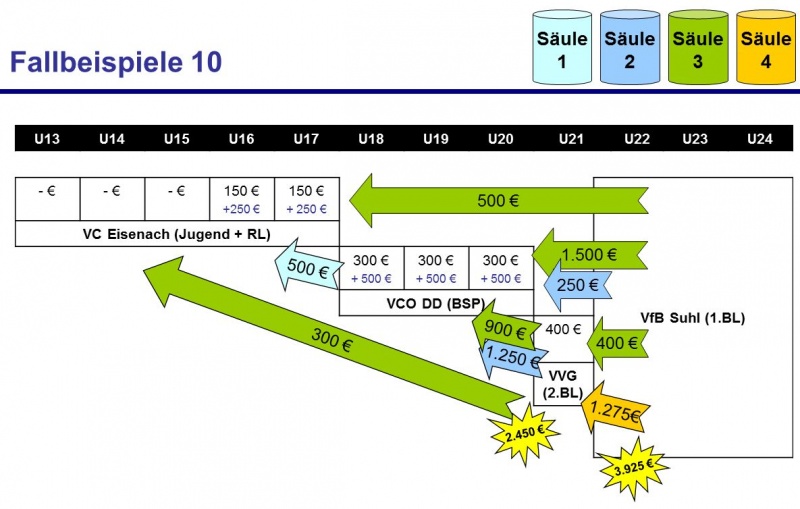 Datei:800px-Ake Beispiel7.jpeg