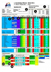 Datei:180px-Spielstatistik.jpg