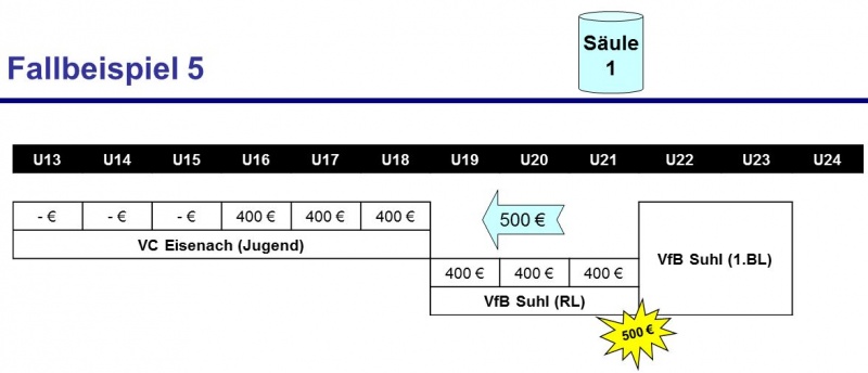 Datei:800px-Ake Beispiel3.jpeg