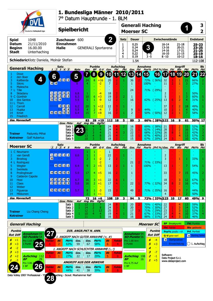 Spielstatistikklein.jpg