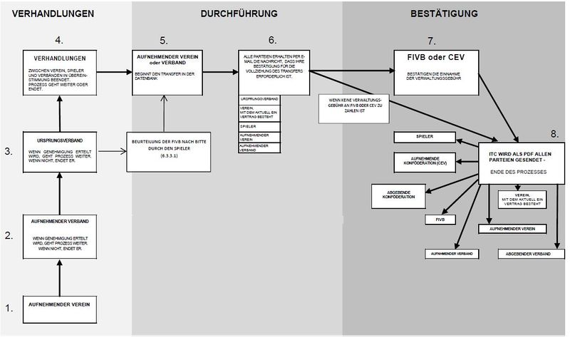 Datei:Ablauf ITC.JPG