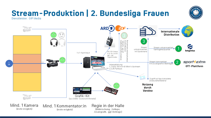 Datei:Produktionssetup 2blf.png