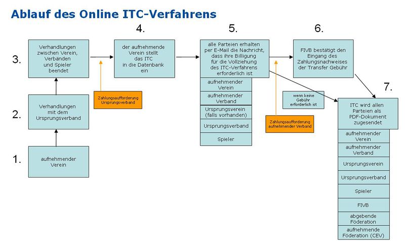Datei:Itc.jpeg