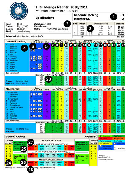 Datei:Spielstatistik neu.jpg