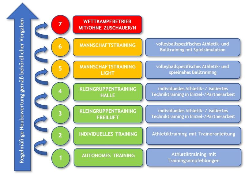 Datei:Stufenplan VBL NEU.jpg