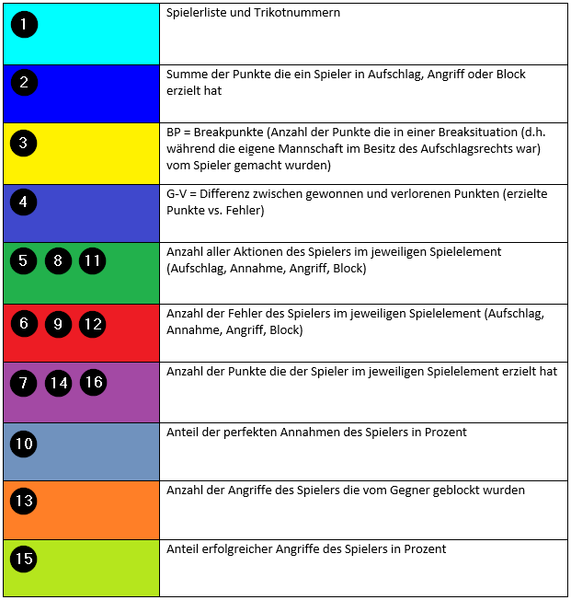 Datei:Legende Statistiken Liveticker 2020.png