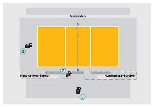 Kameraposition