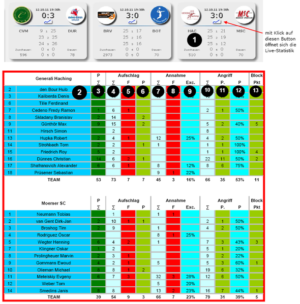 Datei:Liveticker neu.png