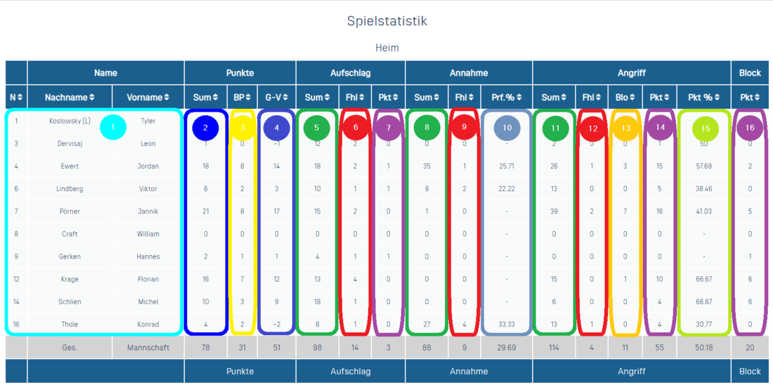 Liveticker 2020 Statistiken.png