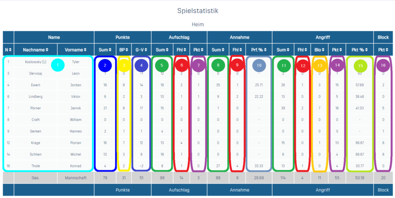 Datei:Liveticker 2020 Statistiken.png