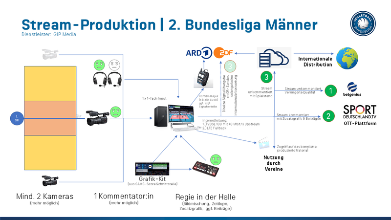 Datei:Produktionssetup 2blm.png