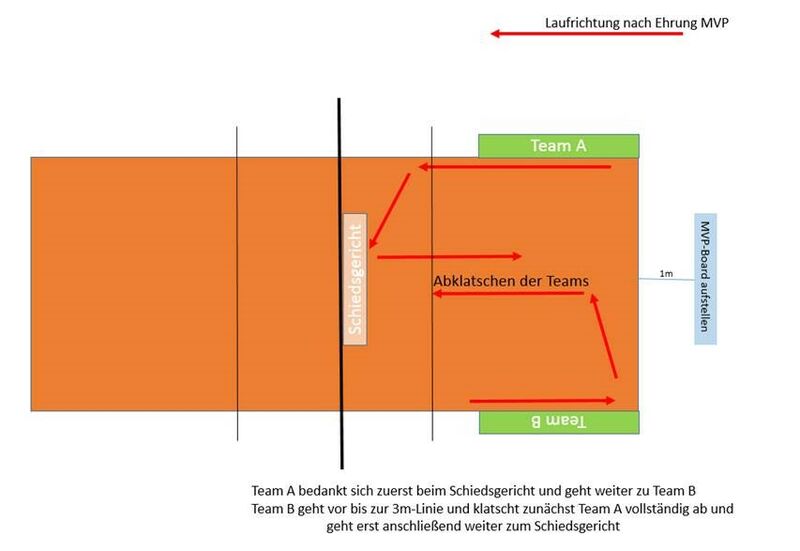 Datei:MVP Ehrungen Stream 2BL.jpg