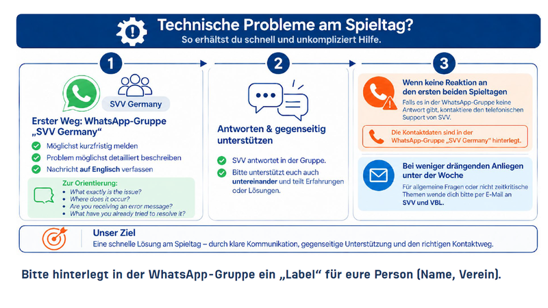 Datei:Supportwege.png